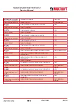 Preview for 194 page of MULTILIFT XR S User And Maintenance Manual