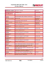 Preview for 195 page of MULTILIFT XR S User And Maintenance Manual