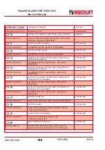 Preview for 196 page of MULTILIFT XR S User And Maintenance Manual