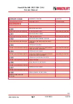 Preview for 197 page of MULTILIFT XR S User And Maintenance Manual