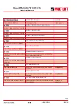 Preview for 198 page of MULTILIFT XR S User And Maintenance Manual