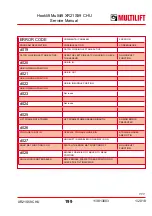 Preview for 199 page of MULTILIFT XR S User And Maintenance Manual