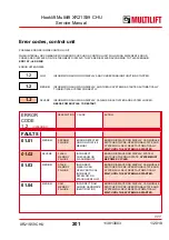 Preview for 201 page of MULTILIFT XR S User And Maintenance Manual