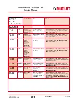 Preview for 203 page of MULTILIFT XR S User And Maintenance Manual