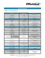 Preview for 17 page of Multilink 010-505-10 Installation And Operation Manual