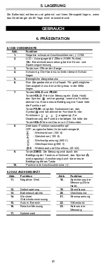 Preview for 17 page of Multimetrix CM 605 User Manual