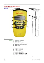 Preview for 4 page of Multimetrix DM 92 User Manual