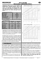 Preview for 2 page of MULTIPLEX modell HIMAX C 3528-0800 Instructions Manual