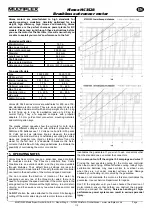 Preview for 4 page of MULTIPLEX modell HIMAX C 3528-0800 Instructions Manual