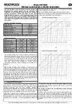 Preview for 6 page of MULTIPLEX modell HIMAX C 3528-0800 Instructions Manual