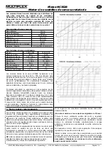 Preview for 8 page of MULTIPLEX modell HIMAX C 3528-0800 Instructions Manual