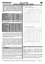 Preview for 10 page of MULTIPLEX modell HIMAX C 3528-0800 Instructions Manual