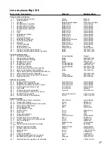 Preview for 27 page of Multiplex 21 4091 Building Instructions