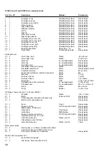 Предварительный просмотр 12 страницы Multiplex 21 4190 Building Instructions