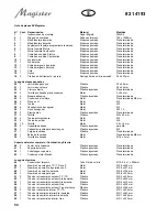 Preview for 50 page of Multiplex 21 4193 Building Instructions