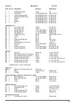 Предварительный просмотр 16 страницы Multiplex 21 4211 Building Instructions