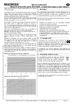 Preview for 7 page of Multiplex 33 3043 Instructions Manual