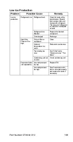 Preview for 109 page of Multiplex MB-8-1 Technician'S Handbook