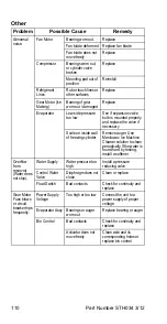 Preview for 110 page of Multiplex MB-8-1 Technician'S Handbook