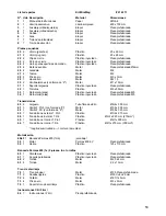 Предварительный просмотр 53 страницы Multiplex MPU13209 Building Instructions