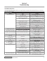 Preview for 37 page of Multiplex N2-Fusion ND21RS00 Installation, Operation & Maintenance Manual