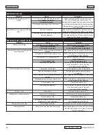 Preview for 38 page of Multiplex N2-Fusion ND21RS00 Installation, Operation & Maintenance Manual