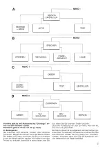 Preview for 18 page of Multiplex Profi MC 3030 Manual