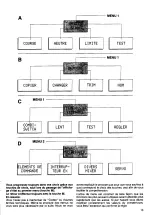 Preview for 150 page of Multiplex Profi MC 3030 Manual