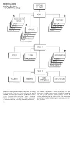 Preview for 342 page of Multiplex Profi MC 3030 Manual