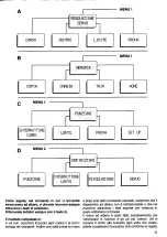 Preview for 343 page of Multiplex Profi MC 3030 Manual