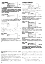 Preview for 388 page of Multiplex Profi MC 3030 Manual