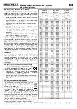 Предварительный просмотр 13 страницы Multiplex RX-6 SYNTH light Instructions Manual