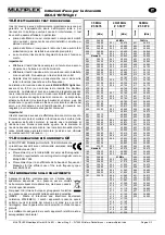 Предварительный просмотр 16 страницы Multiplex RX-6 SYNTH light Instructions Manual