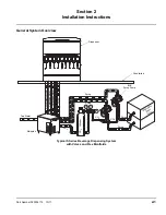 Предварительный просмотр 7 страницы Multiplex S250M 10 Installation, Use & Care Manual