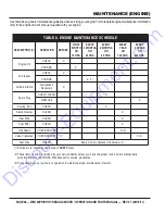 Preview for 28 page of MULTIQUIP 1EP021MW Operation And Parts Manual