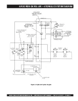 Preview for 39 page of MULTIQUIP AR13D Operation And Parts Manual