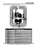 Preview for 27 page of MULTIQUIP AR14H Operation Manual