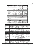 Preview for 14 page of MULTIQUIP B46H11 Operation Manual