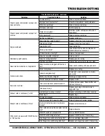 Preview for 39 page of MULTIQUIP BS46H11H Operation And Parts Manual