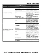 Preview for 40 page of MULTIQUIP BS46H11H Operation And Parts Manual