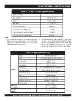 Preview for 6 page of MULTIQUIP CA4HC Whiteman Series Operation Manual