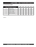 Preview for 9 page of MULTIQUIP CA4HC Whiteman Series Operation Manual