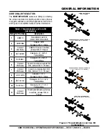 Предварительный просмотр 13 страницы MULTIQUIP CDM1H Operation And Parts Manual