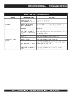 Preview for 24 page of MULTIQUIP CDM2CSA Operation And Parts Manual