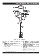 Предварительный просмотр 12 страницы MULTIQUIP Collomix CX100HF Operation And Parts Manual