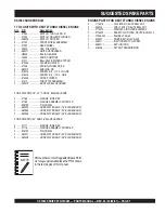 Предварительный просмотр 7 страницы MULTIQUIP CS706016 Parts Manual