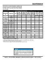 Preview for 32 page of MULTIQUIP DAC7000SS Operation And Parts Manual