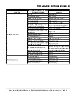 Preview for 57 page of MULTIQUIP DAC7000SS Operation And Parts Manual