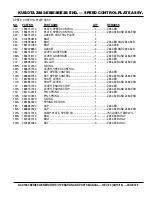 Preview for 125 page of MULTIQUIP DAC7000SS Operation And Parts Manual