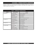 Preview for 67 page of MULTIQUIP DCA-220SSJU Operation And Parts Manual